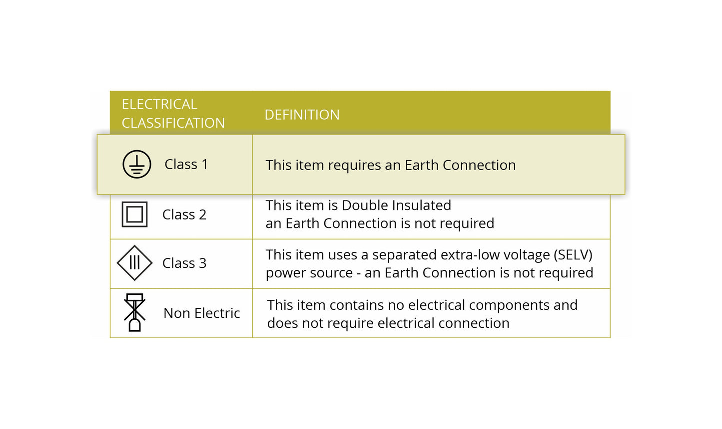 Nantwich Post Lamp, 1 x E27, Antique Bronze and Clear Ripple Glass, IP54, 2yrs Warranty