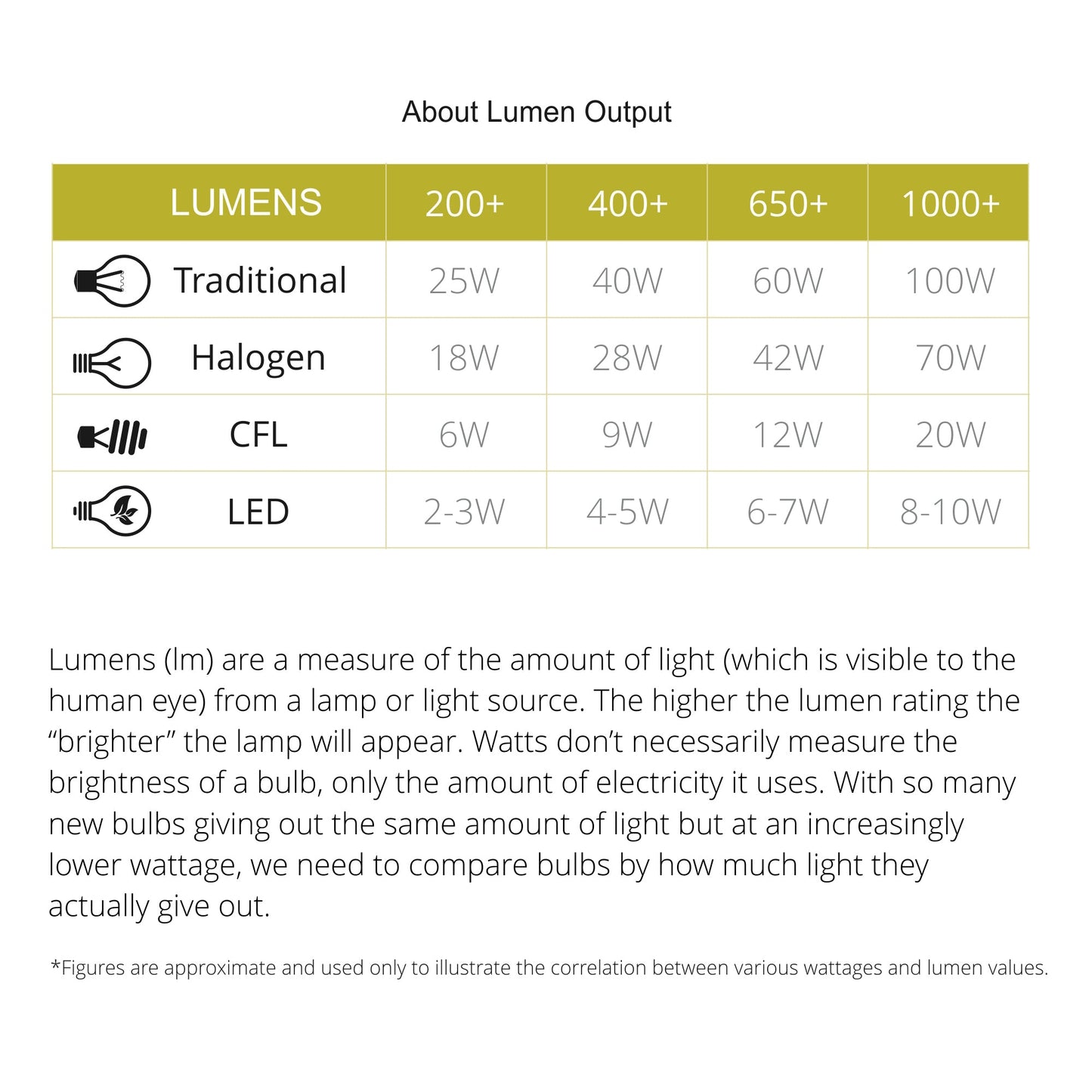 Mellor Short Post, 1 x 10W LED, 3000K, 720lm, IP54, Graphite Black, 3yrs Warranty